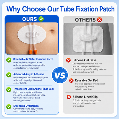 Tube Fixation Patches with Dual Channel Clips on 360 Degree Rotating Bases, Breathable Nonwoven Pads with Acrylic Adhesive for Daily Wear, 3 Pack